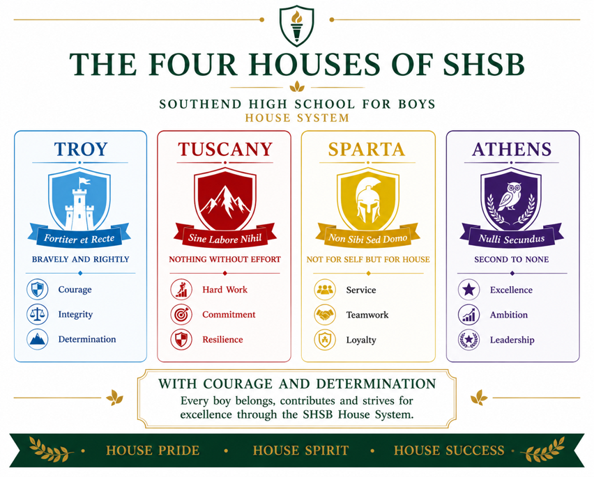 The four houses of SHSB: Troy (Bravely and Rightly), Tuscany (Nothing Without Effort), Sparta (Not for Self but for House), Athens (Second to None)